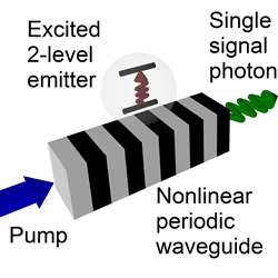 Atom-mediated pair generation using photonic bandgap modes